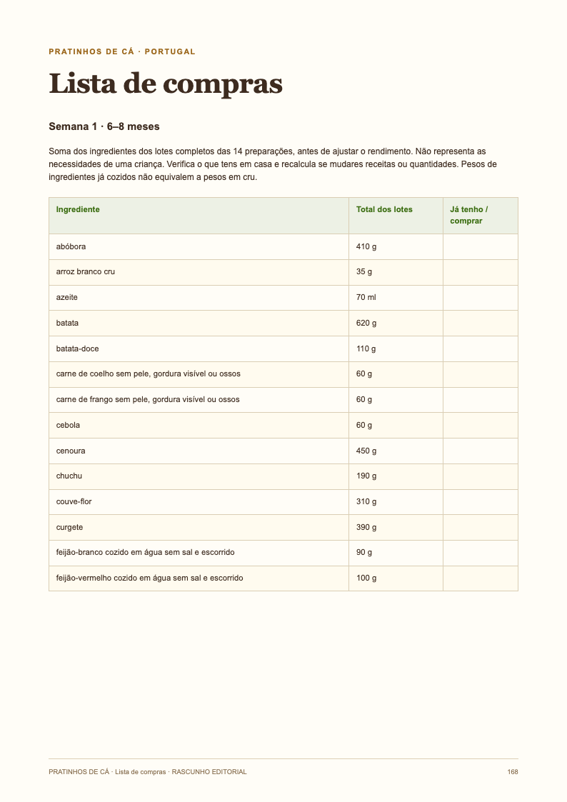 Excerto da lista de compras da Semana 1, correspondente à ementa anterior